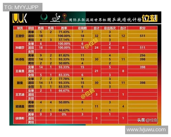 全明星赛最新积分榜EDG强势领跑积分达到100分 全明星赛最新积分榜EDG强势领跑积分达到100分